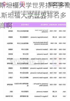 斯坦福大学世界排名多高,斯坦福大学世界排名多高啊