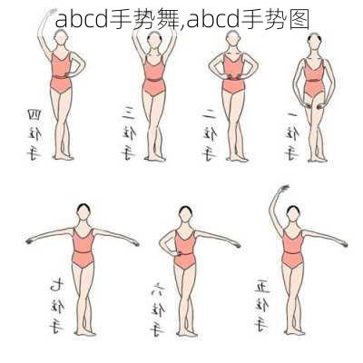 abcd手势舞,abcd手势图