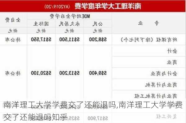 南洋理工大学学费交了还能退吗,南洋理工大学学费交了还能退吗知乎