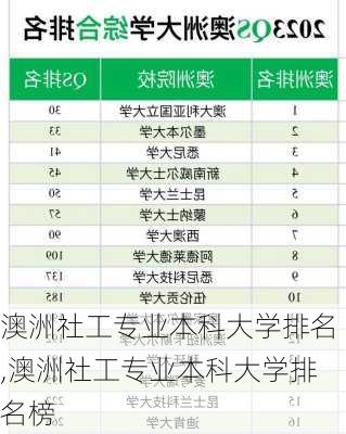 澳洲社工专业本科大学排名,澳洲社工专业本科大学排名榜