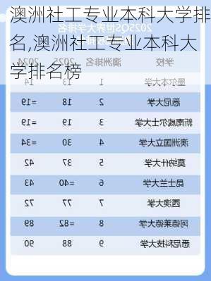 澳洲社工专业本科大学排名,澳洲社工专业本科大学排名榜