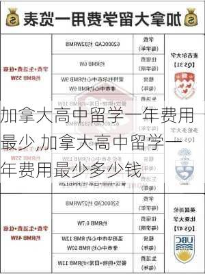 加拿大高中留学一年费用最少,加拿大高中留学一年费用最少多少钱