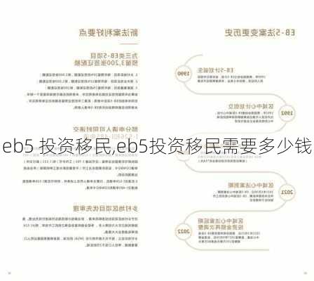 eb5 投资移民,eb5投资移民需要多少钱