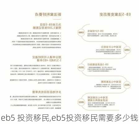 eb5 投资移民,eb5投资移民需要多少钱