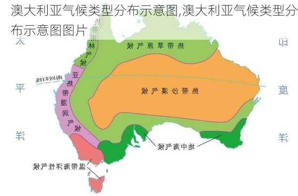 澳大利亚气候类型分布示意图,澳大利亚气候类型分布示意图图片