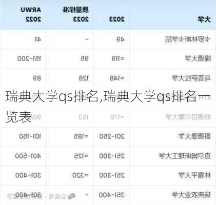 瑞典大学qs排名,瑞典大学qs排名一览表