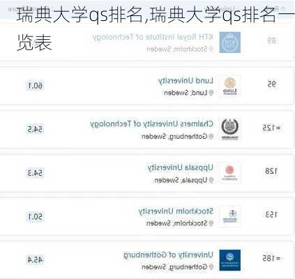 瑞典大学qs排名,瑞典大学qs排名一览表