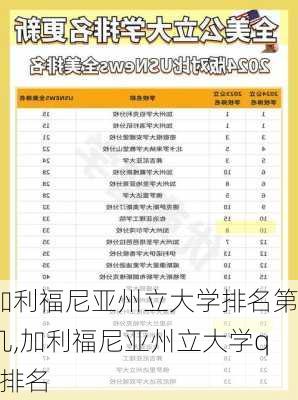 加利福尼亚州立大学排名第几,加利福尼亚州立大学qs排名