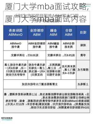 厦门大学mba面试攻略,厦门大学mba面试内容