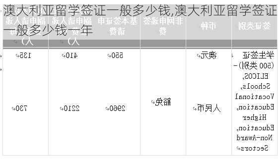 澳大利亚留学签证一般多少钱,澳大利亚留学签证一般多少钱一年