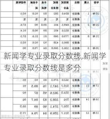 新闻学专业录取分数线,新闻学专业录取分数线是多分