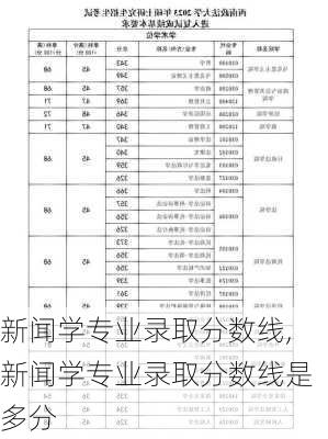 新闻学专业录取分数线,新闻学专业录取分数线是多分