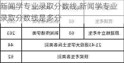 新闻学专业录取分数线,新闻学专业录取分数线是多分