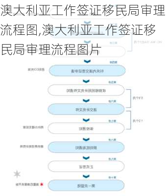 澳大利亚工作签证移民局审理流程图,澳大利亚工作签证移民局审理流程图片