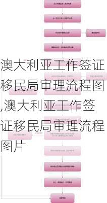 澳大利亚工作签证移民局审理流程图,澳大利亚工作签证移民局审理流程图片