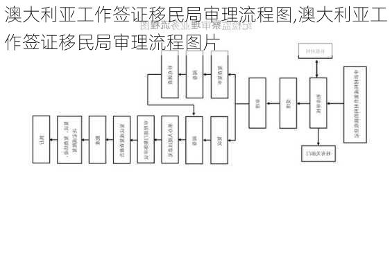 澳大利亚工作签证移民局审理流程图,澳大利亚工作签证移民局审理流程图片