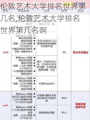 伦敦艺术大学排名世界第几名,伦敦艺术大学排名世界第几名啊