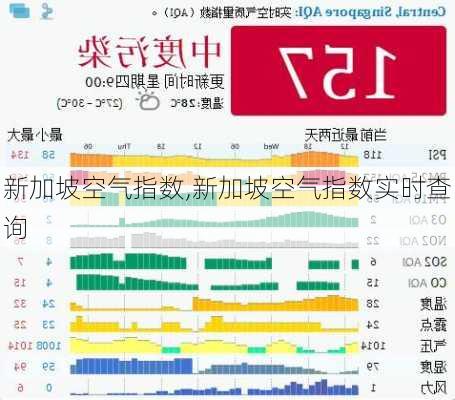 新加坡空气指数,新加坡空气指数实时查询