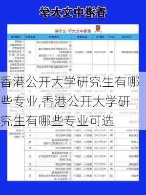 香港公开大学研究生有哪些专业,香港公开大学研究生有哪些专业可选