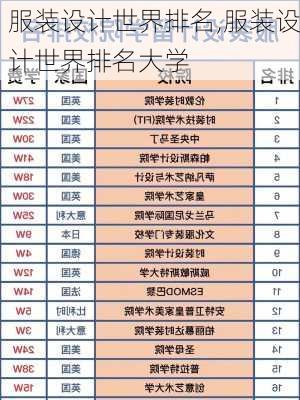 服装设计世界排名,服装设计世界排名大学