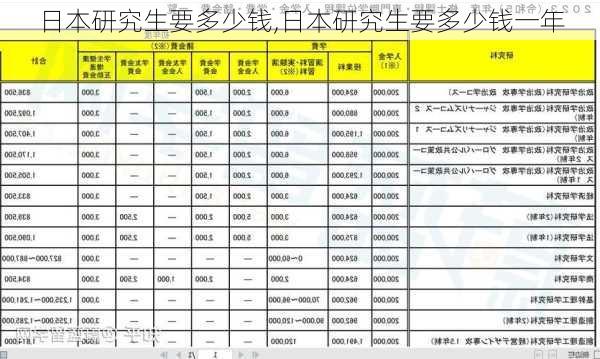 日本研究生要多少钱,日本研究生要多少钱一年