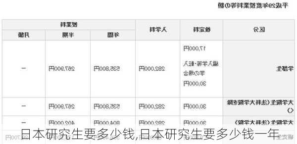 日本研究生要多少钱,日本研究生要多少钱一年