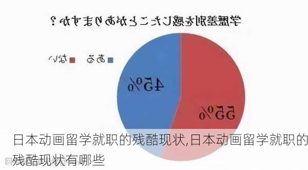 日本动画留学就职的残酷现状,日本动画留学就职的残酷现状有哪些