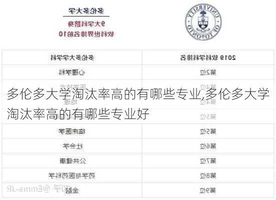 多伦多大学淘汰率高的有哪些专业,多伦多大学淘汰率高的有哪些专业好