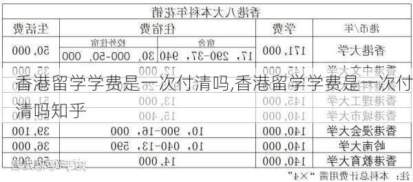 香港留学学费是一次付清吗,香港留学学费是一次付清吗知乎