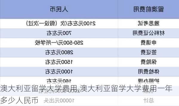 澳大利亚留学大学费用,澳大利亚留学大学费用一年多少人民币