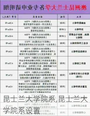 昆士兰大学院系,昆士兰大学院系设置