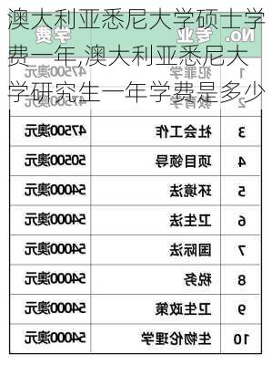 澳大利亚悉尼大学硕士学费一年,澳大利亚悉尼大学研究生一年学费是多少