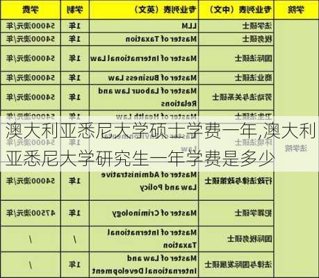 澳大利亚悉尼大学硕士学费一年,澳大利亚悉尼大学研究生一年学费是多少