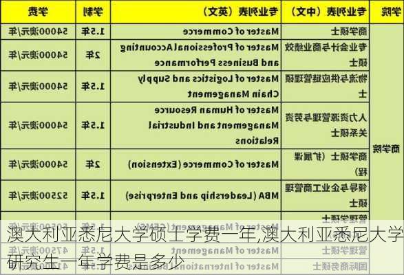 澳大利亚悉尼大学硕士学费一年,澳大利亚悉尼大学研究生一年学费是多少