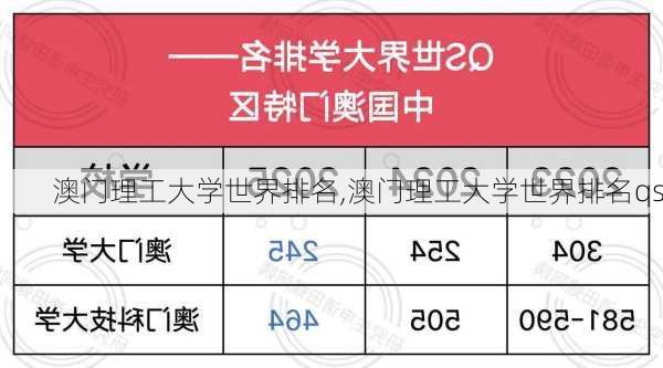 澳门理工大学世界排名,澳门理工大学世界排名qs