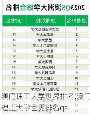 澳门理工大学世界排名,澳门理工大学世界排名qs