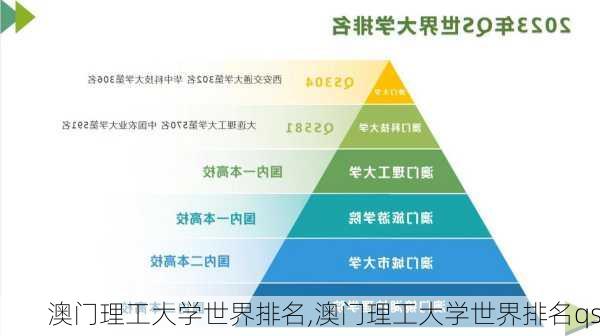 澳门理工大学世界排名,澳门理工大学世界排名qs