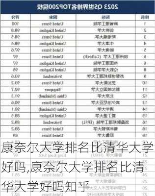 康奈尔大学排名比清华大学好吗,康奈尔大学排名比清华大学好吗知乎