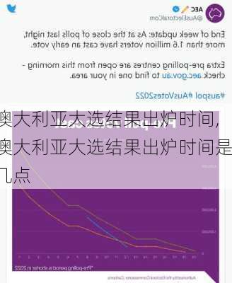 澳大利亚大选结果出炉时间,澳大利亚大选结果出炉时间是几点