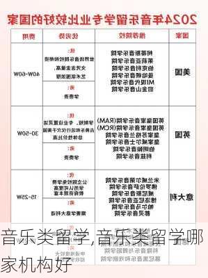 音乐类留学,音乐类留学哪家机构好