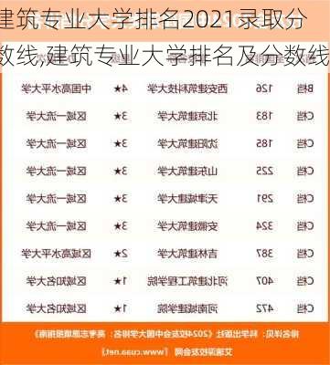 建筑专业大学排名2021录取分数线,建筑专业大学排名及分数线