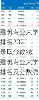 建筑专业大学排名2021录取分数线,建筑专业大学排名及分数线