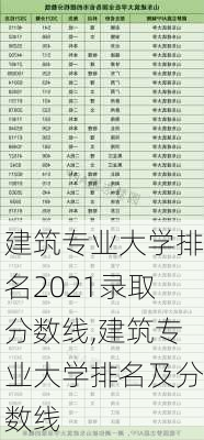 建筑专业大学排名2021录取分数线,建筑专业大学排名及分数线