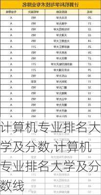 计算机专业排名大学及分数,计算机专业排名大学及分数线