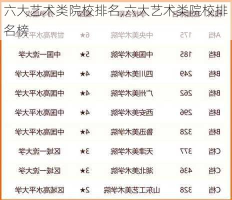 六大艺术类院校排名,六大艺术类院校排名榜