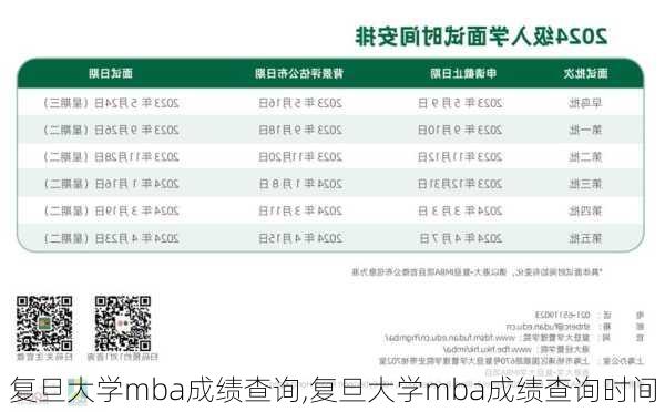 复旦大学mba成绩查询,复旦大学mba成绩查询时间