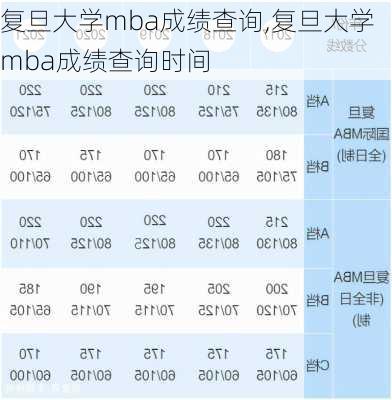 复旦大学mba成绩查询,复旦大学mba成绩查询时间