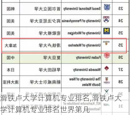 滑铁卢大学计算机专业排名,滑铁卢大学计算机专业排名世界第几