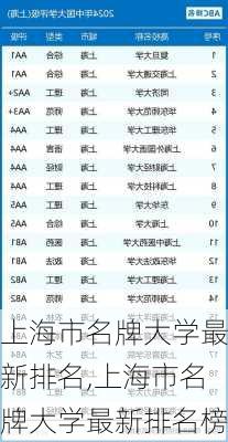 上海市名牌大学最新排名,上海市名牌大学最新排名榜