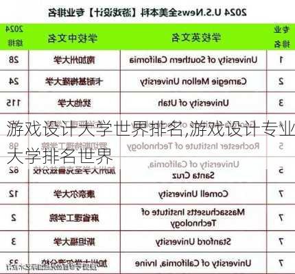 游戏设计大学世界排名,游戏设计专业大学排名世界